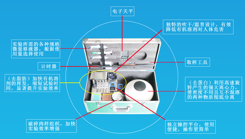 水產(chǎn)品質(zhì)量安全快速檢測(cè)箱